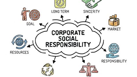 concept of csr in india.